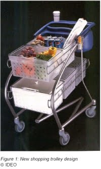 Ideo Caddie