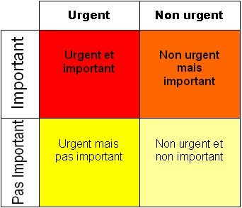 Productivité : Organisation de son travail