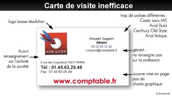 Cartes de visite