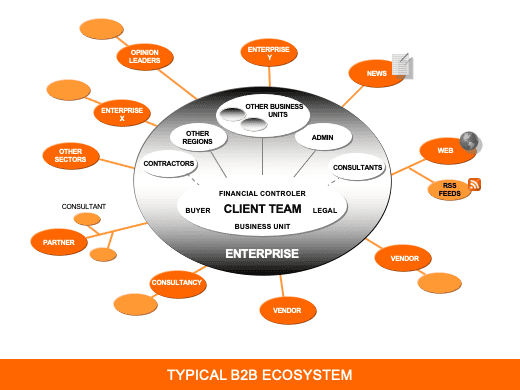 Looking at Social Media beyond the ROI issue