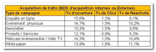 Barometre de l emailing BtoB Barometre de l emailing BtoB