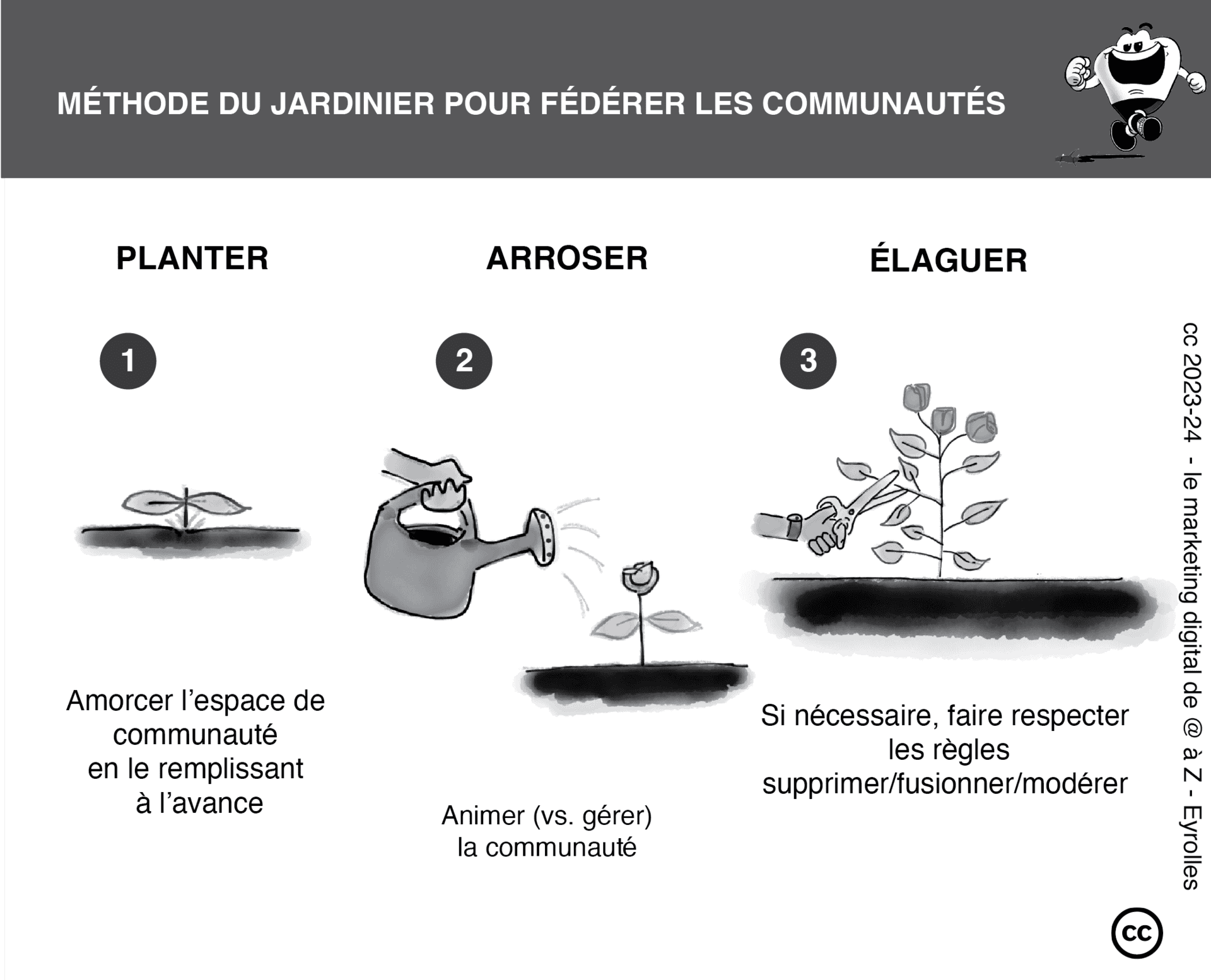 Créer un réseau social
