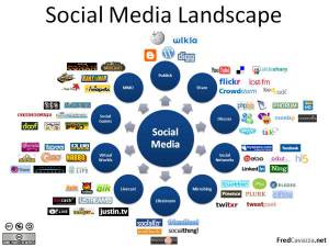 Toutes les entreprises que je connais, à une ou deux exceptions près, qui se sont lancées dans une mesure du ROI direct des médias sociaux s’y sont cassé le nez. Est-ce à dire pour autant que les médias sociaux ne rapportent rien et qu’ils ne sont qu'une dépense ?