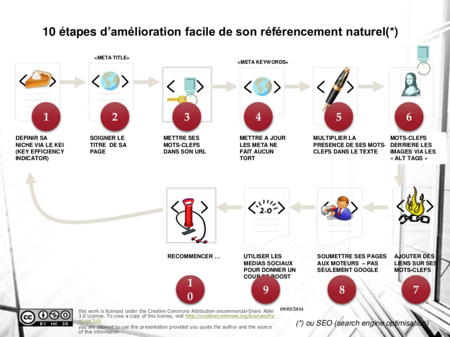 Référencement web