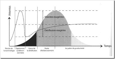 Web social