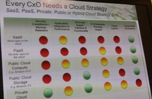 Cloud computing: StorSimple battles against “cloud washing”