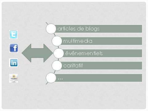 blogs