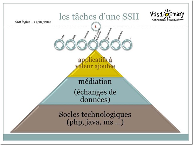 ESN recrutement ESN recrutement