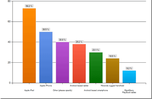 Mobility in retail industry: main security challenges and prospects