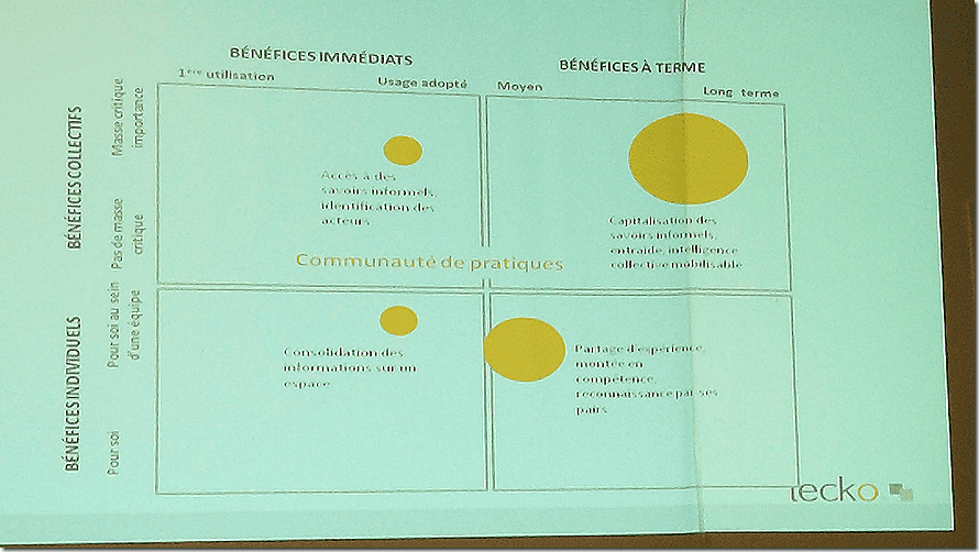 convaincre utilisateurs RSE