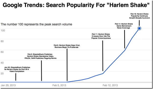 harlem-shake-buzz