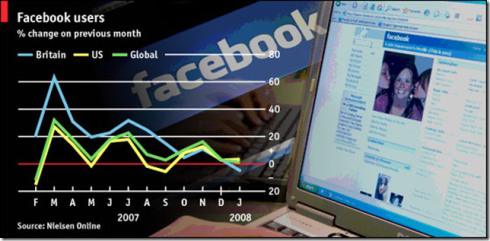 Facebook fatigue