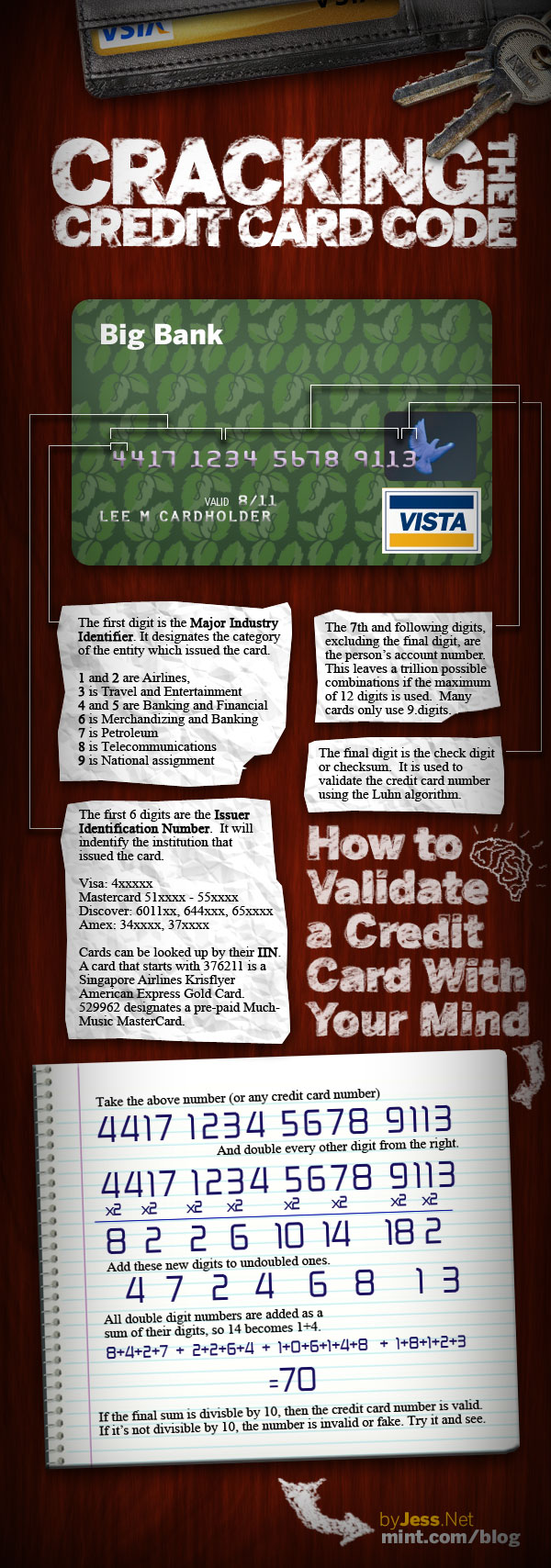 CrackingCreditCode3