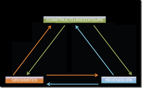 distribution informatique