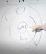 Sinek's golden circle