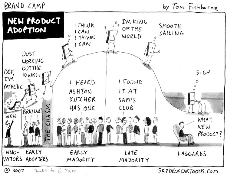 innovation definition b2b