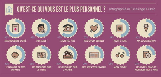 emailing : rassurer l'internaute