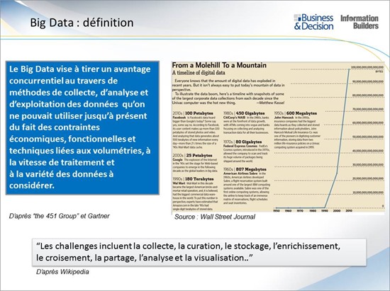 Big Data exemple