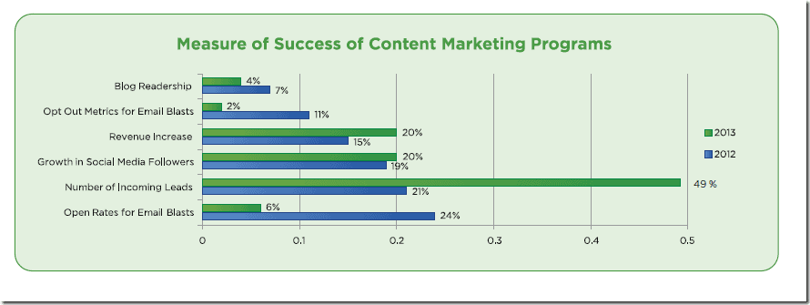 blogs-professionnels