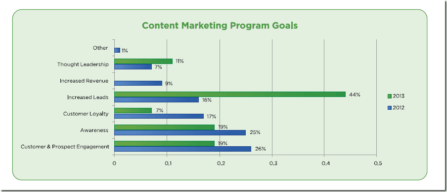 blogs-professionnels