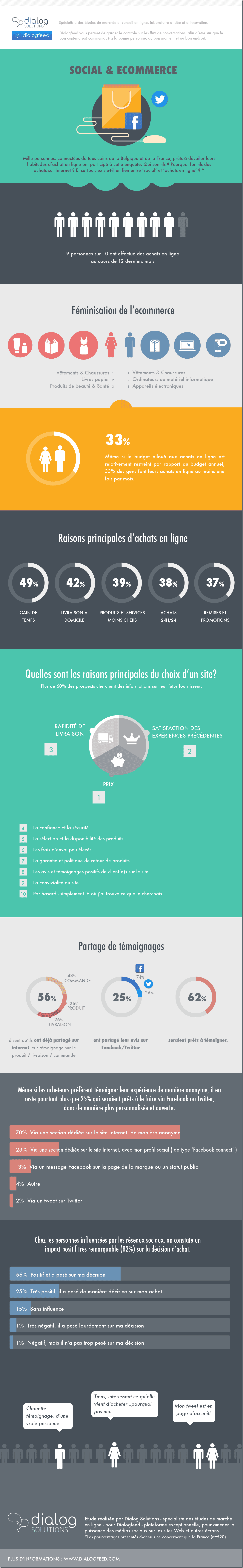 infographie-dialogsolutions-FRANCE-FINAL Social commerce