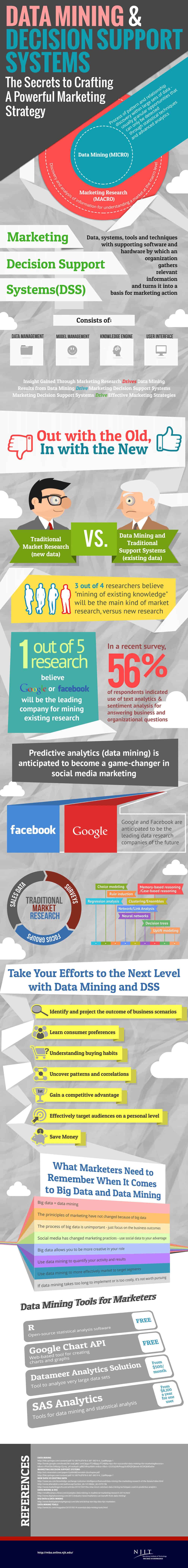 Infographic: The path to Big Data - Challenges and Opportunities