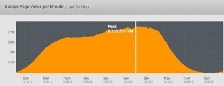 EUPeakUse-450x174