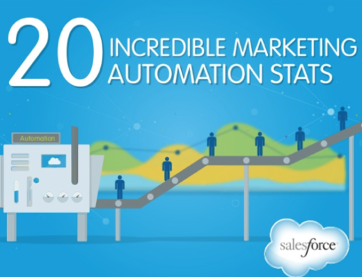 marketing automation stats