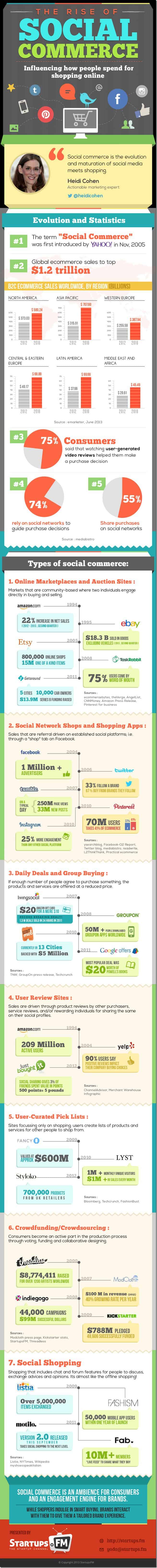 social-commerce