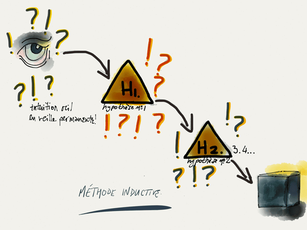 NewImage.png fiche produit : médthode inductive