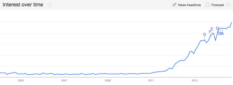 Big Data