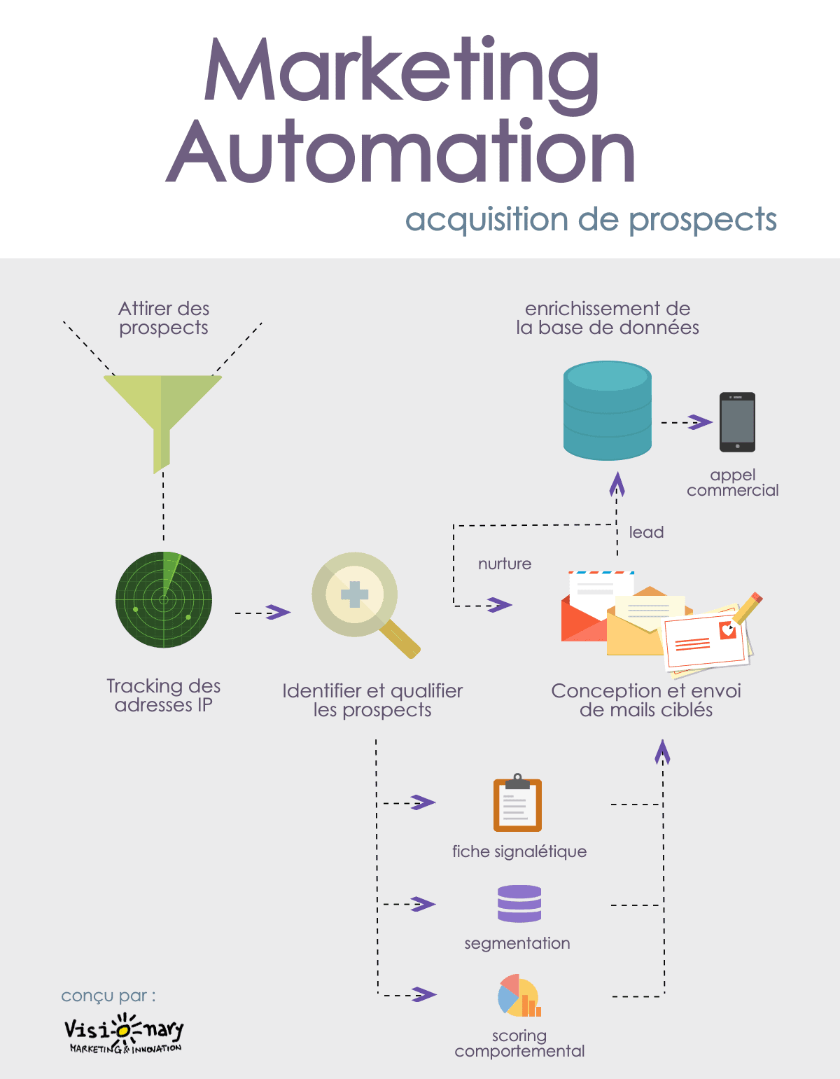 Optimiser son content marketing avec 4 conseils pratiques