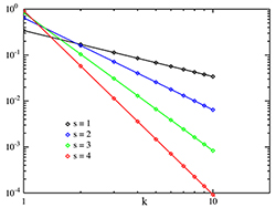 Zipf_distribution_PMF