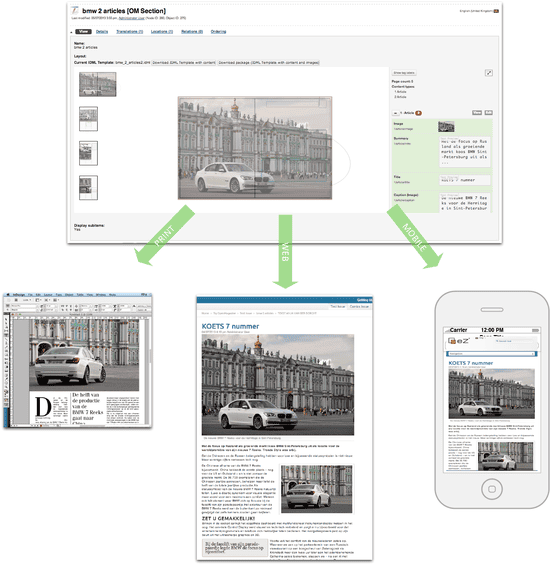eZ Openmagazine - solution digital first