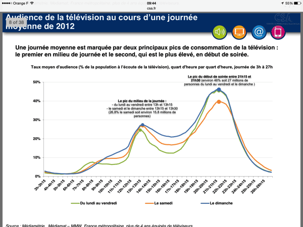 IMG_0771.PNG audiences TV