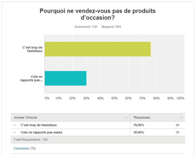 occasion-non-vente