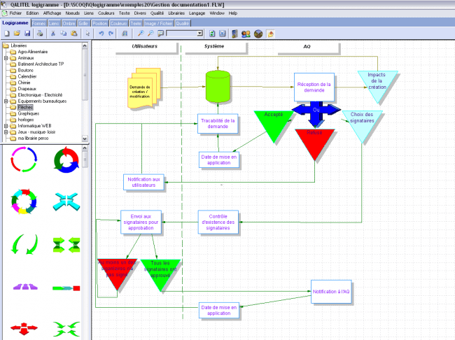 modélisation de processus : le logigramme