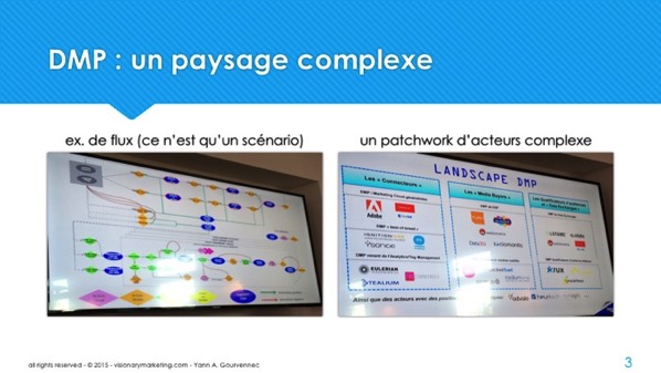Slide3.jpg DMP personnalisation