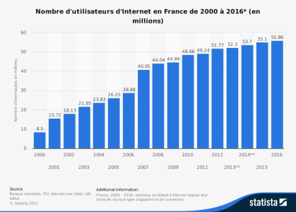 Français Français