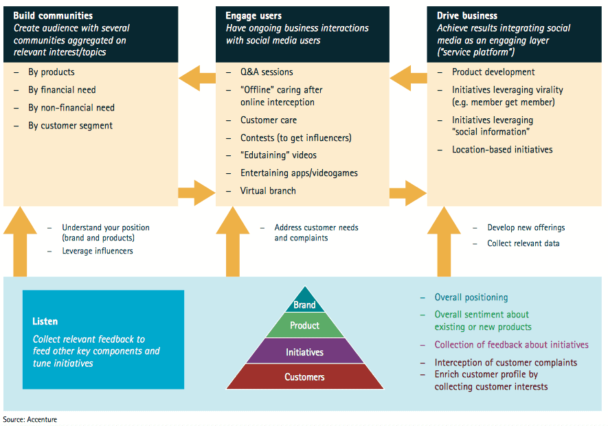 digital transformation banking