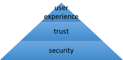 trust pyramid