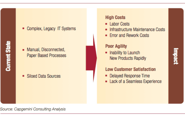 digital transformation