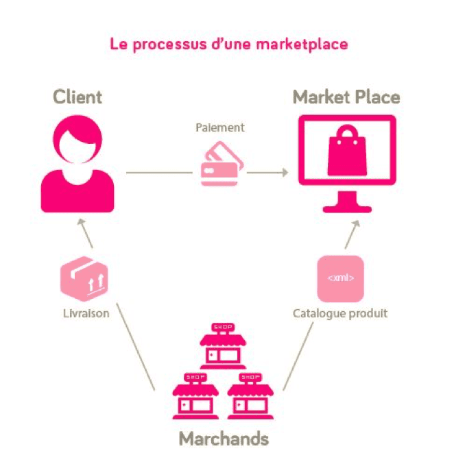 site e-commerce