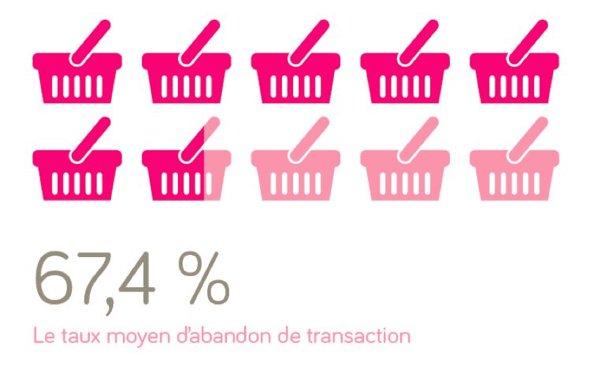 site e-commerce