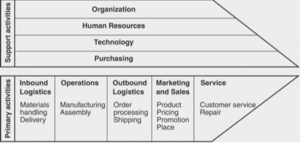 digital innovation