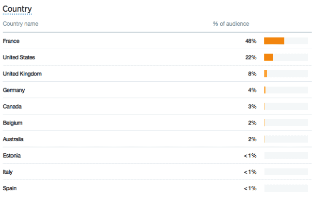 www.analytics.twitter.com