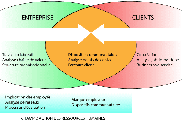 RH et digital: entre mirage technologique et transformation humaine