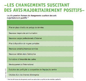 Convergence IT et Telecom