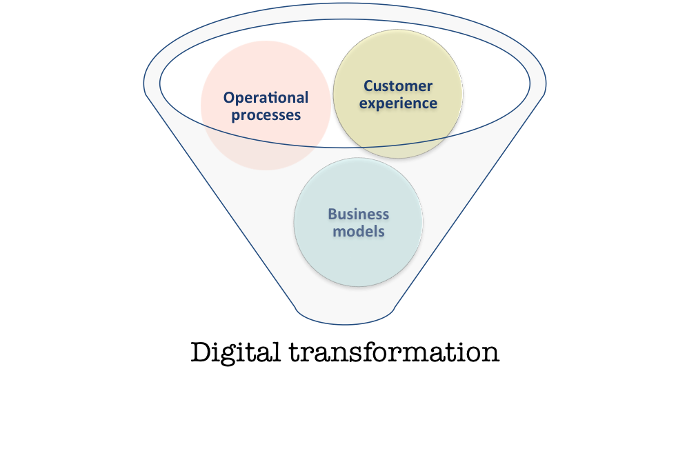 digital transformation