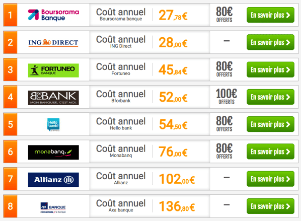 NewImage.png changer la banque - comparatif